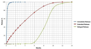 Drug Delivery Coatings