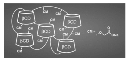 βCDPSI