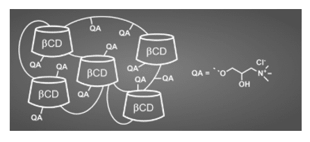 QAβCDPS