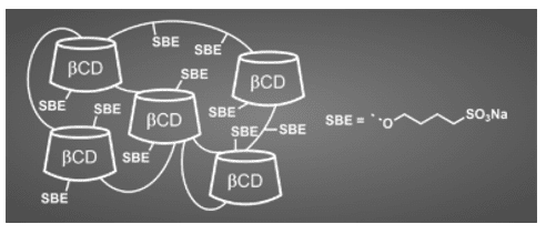SBEβCDPS