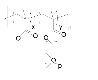 Poly(MMA-stat-PEGMA) - CD Bioparticles