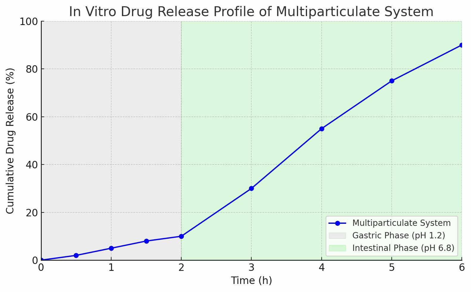 Advanced Multiparticulate Delivery System - CD Bioparticles