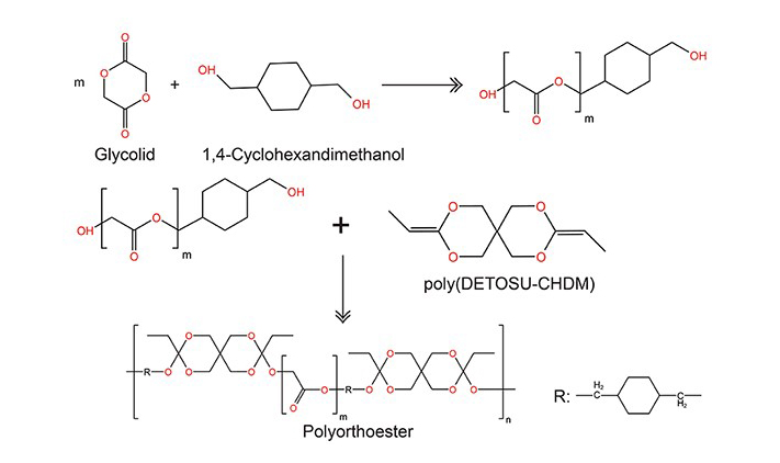 polyorthoester