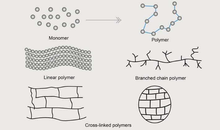 low pdi polymers