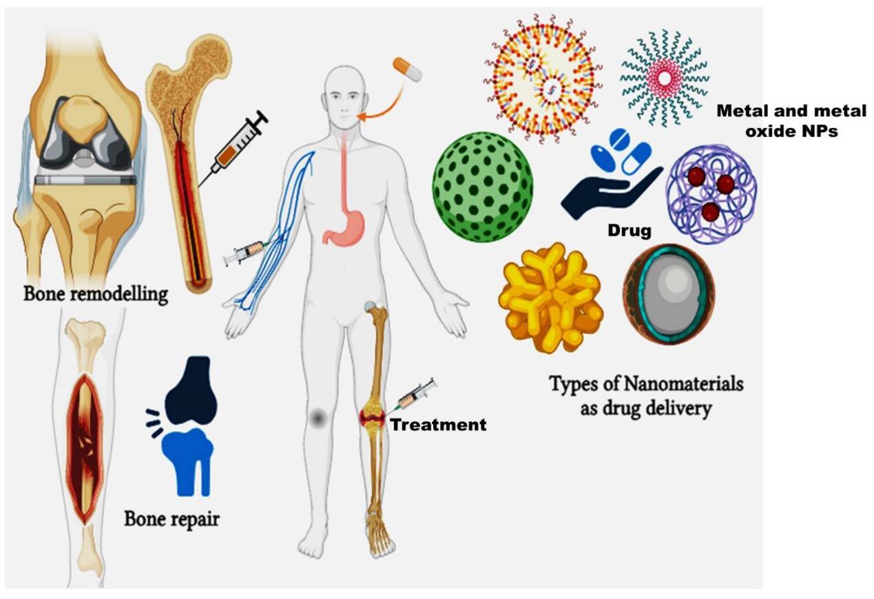 Application of Dextran in the Development of Bioactive Wound Dressing Materials