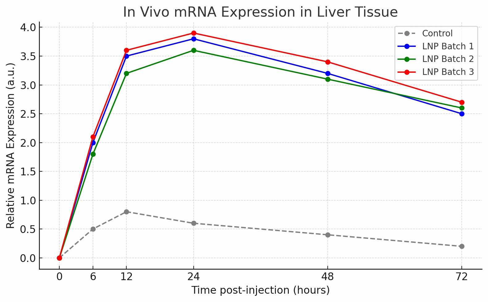 Synthesized Lipid Nanoparticles (LNPs) for Drug Delivery - CD Bioparticles
