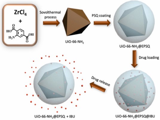 The Composition of UiO-66: Unlocking Its Potential for Targeted Drug Delivery