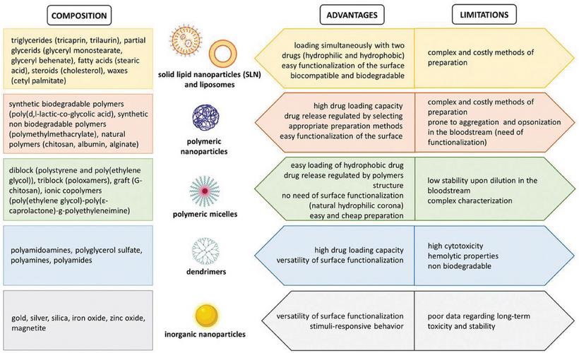 What are the Advantages of Using Copolymers?