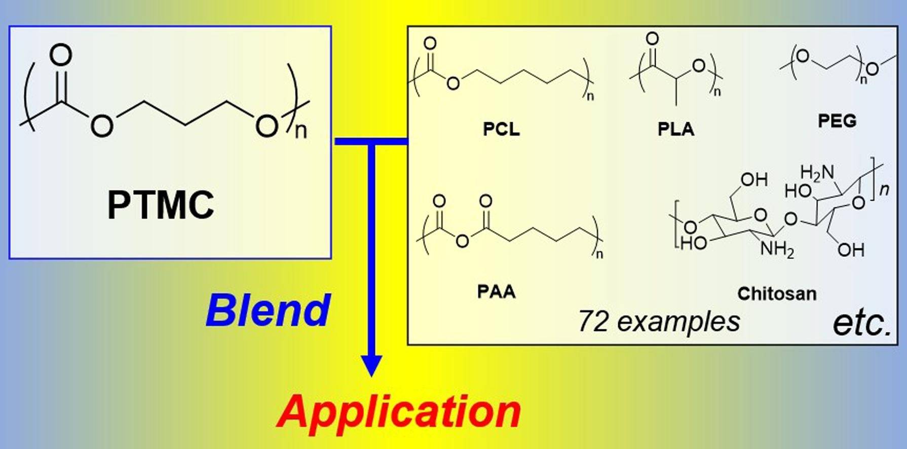 What is PTMC Polymer?