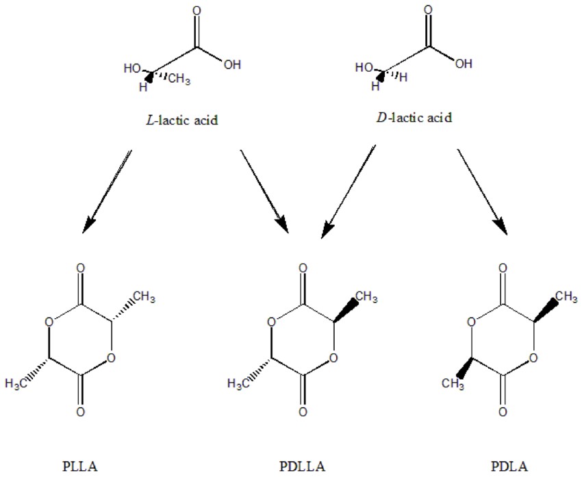 What is the Difference Between Lactide and Lactic Acid?
